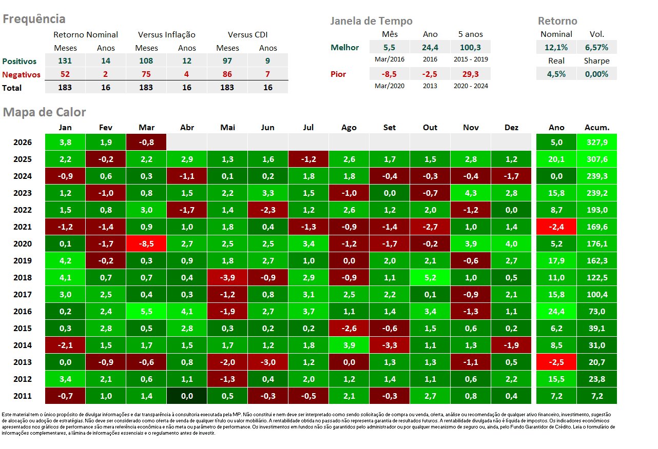 MC GBI IndPrev Dinamica