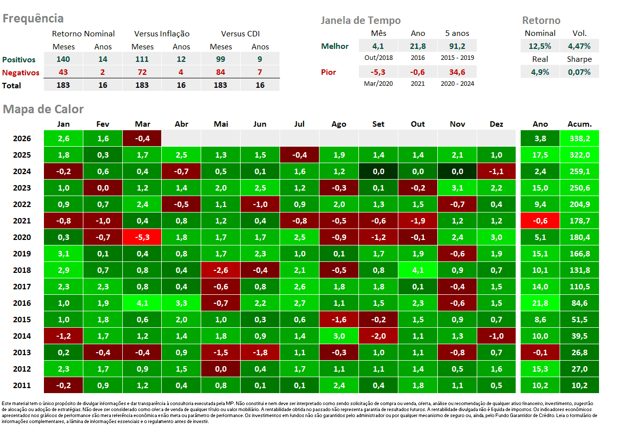 MC GBI IndPrev Moderada