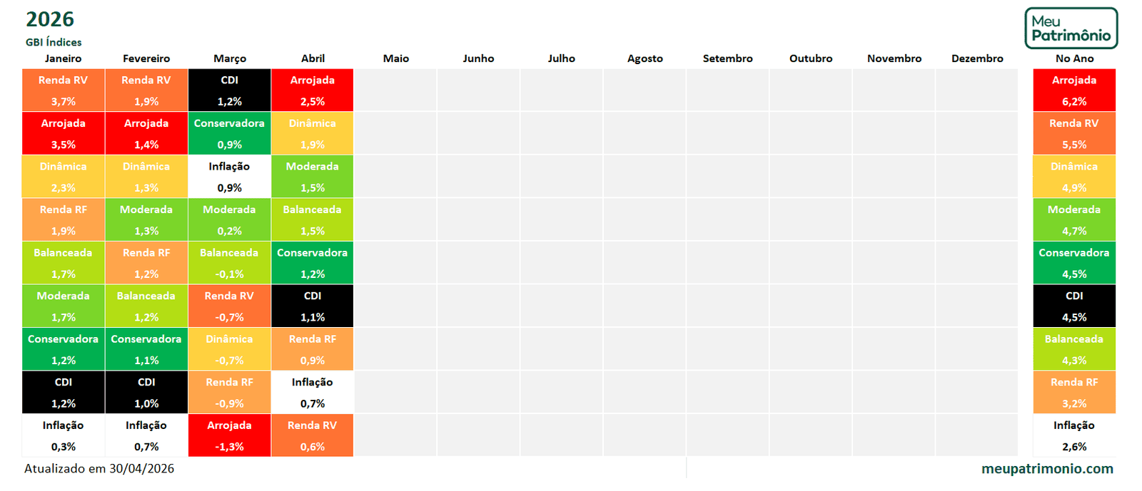 Carteira GBI Índices 2 GBI INDICES