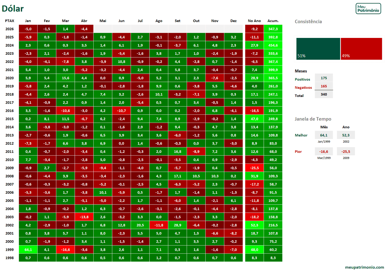 Mapa de Calor de Investimentos Geral - Juro Nominal 2 MC DOLAR
